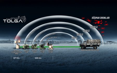 MKE TOLGA YHSS Yüzde 100 Başarı Sağladı
