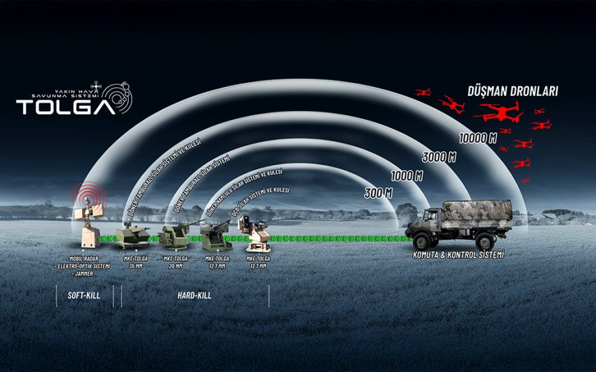 MKE TOLGA YHSS Yüzde 100 Başarı Sağladı